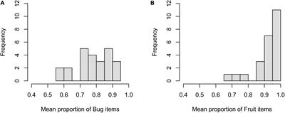 Generalized linear mixed-effects models for studies using different sets of stimuli across conditions